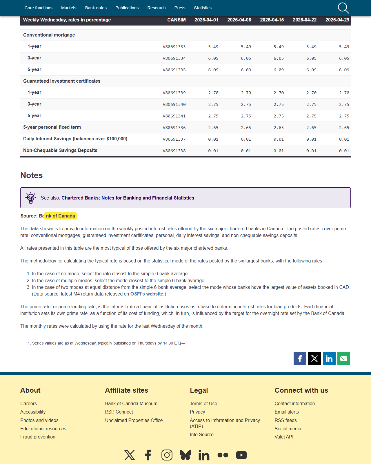 Screenshot of source page for claim-007